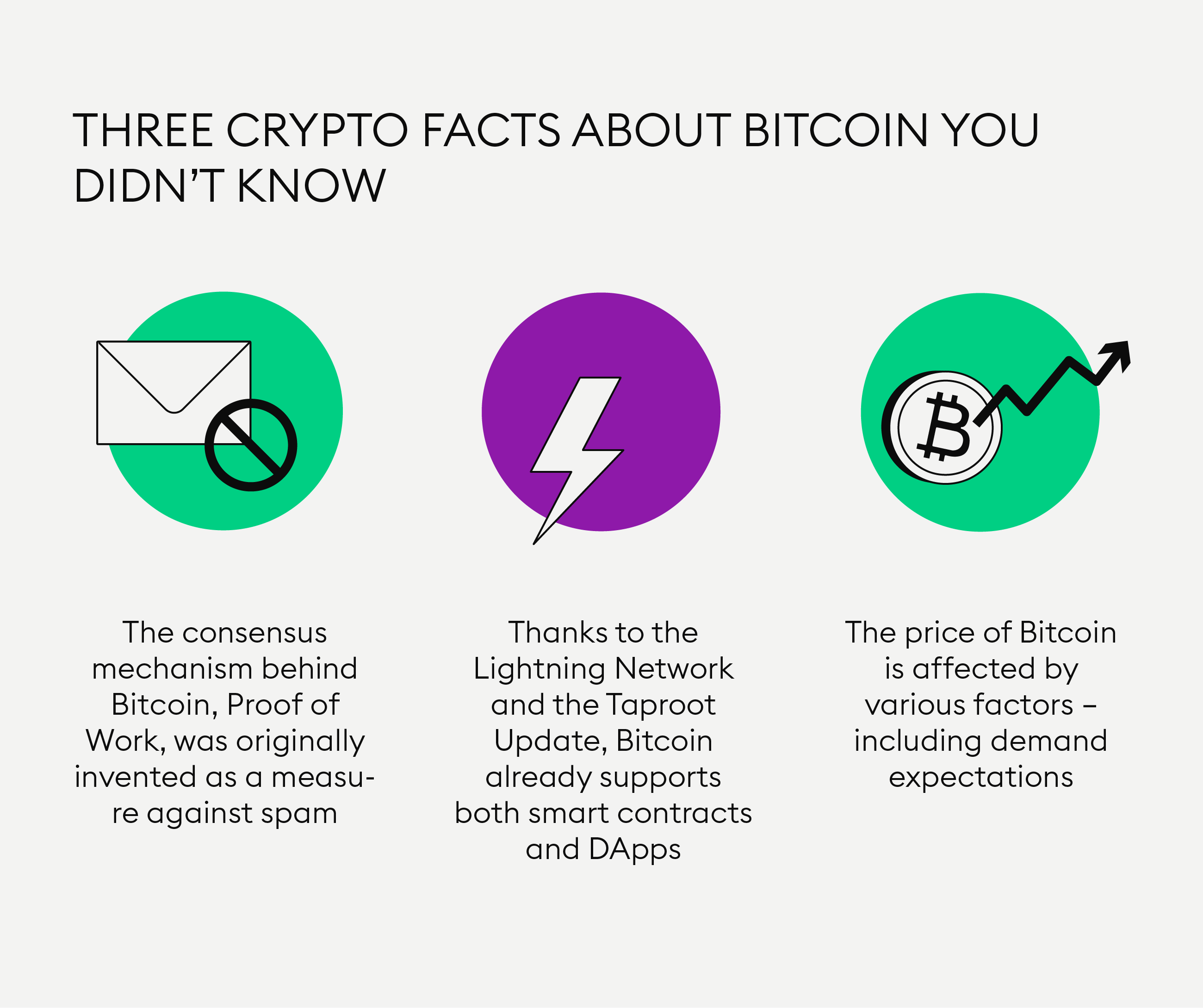 Everything you need to know about bitcoin