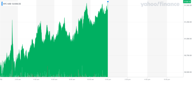 XRP-BTC Interactive Stock Chart | XRP BTC Stock - Yahoo Finance