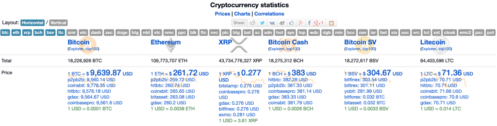 Bitcoin Hash Rate Has Seen a % Increase In So Far | CoinCodex