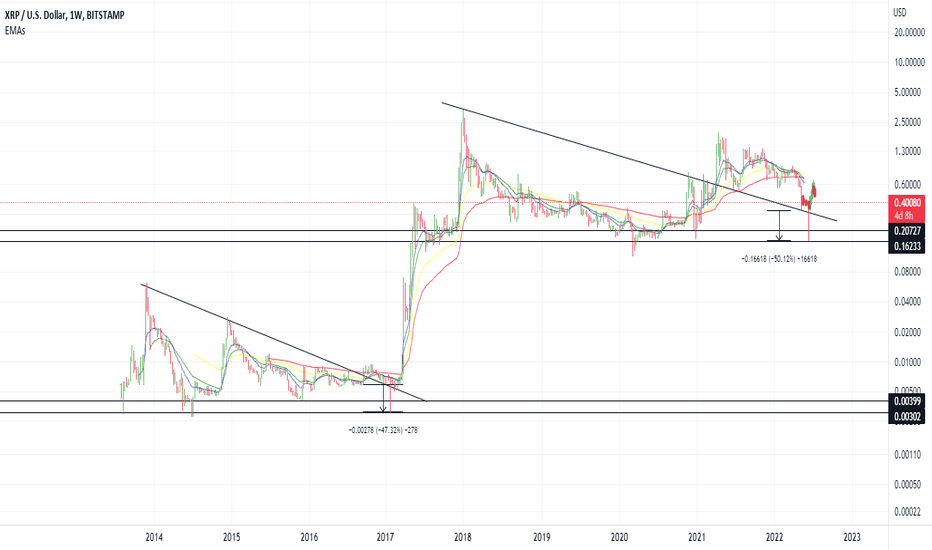 Tether (USDT): Meaning and Uses for Tethering Crypto Explained