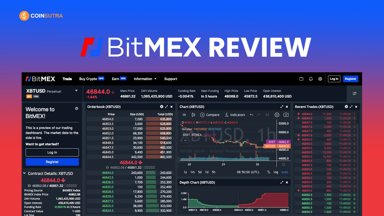 BitMEX Review Complete Guide to The Exchange - Is it Safe?