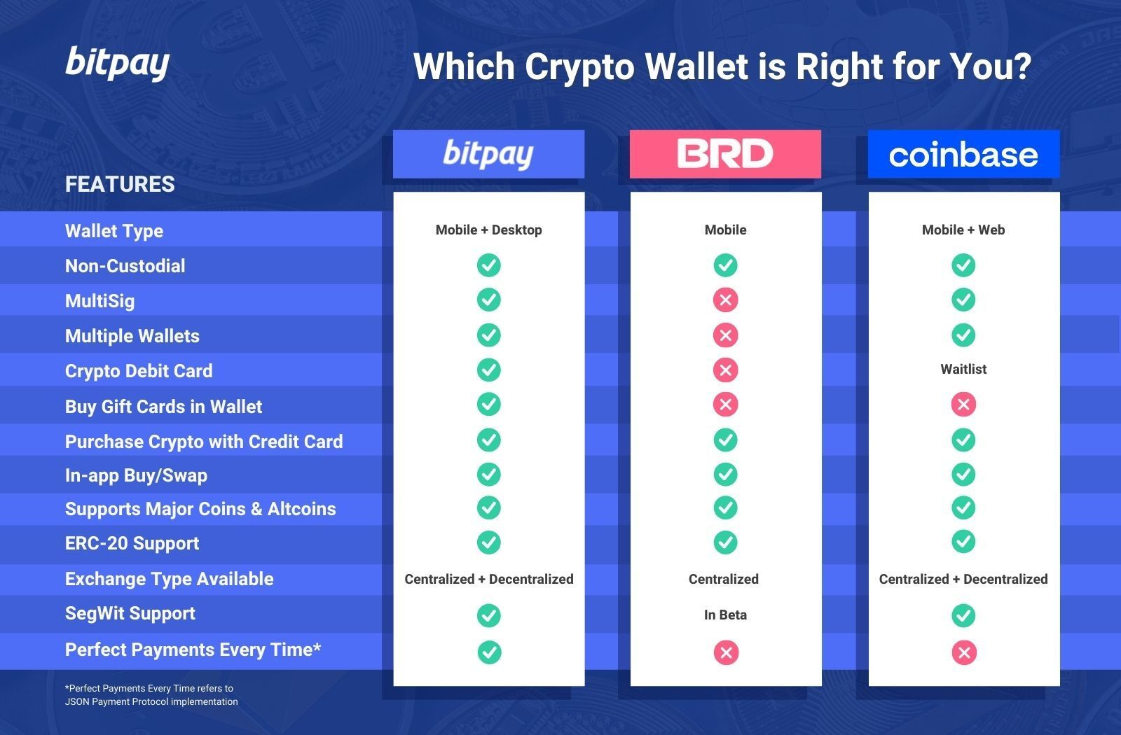 What’s The Difference Between BitPay VS Coinbase Commerce? | bitcoinhelp.fun