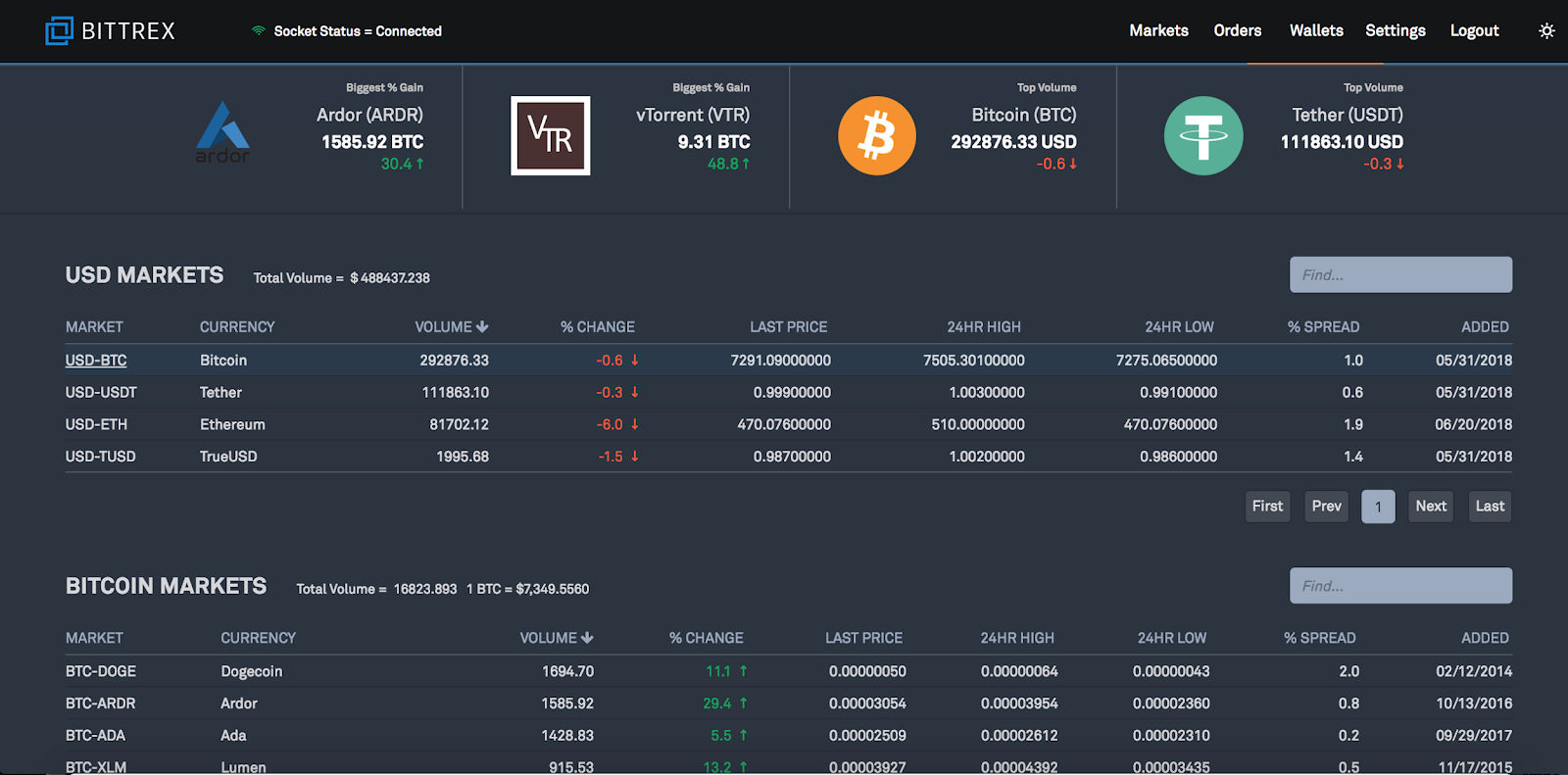 Bittrex Exchange live Markets and Listings | bitcoinhelp.fun
