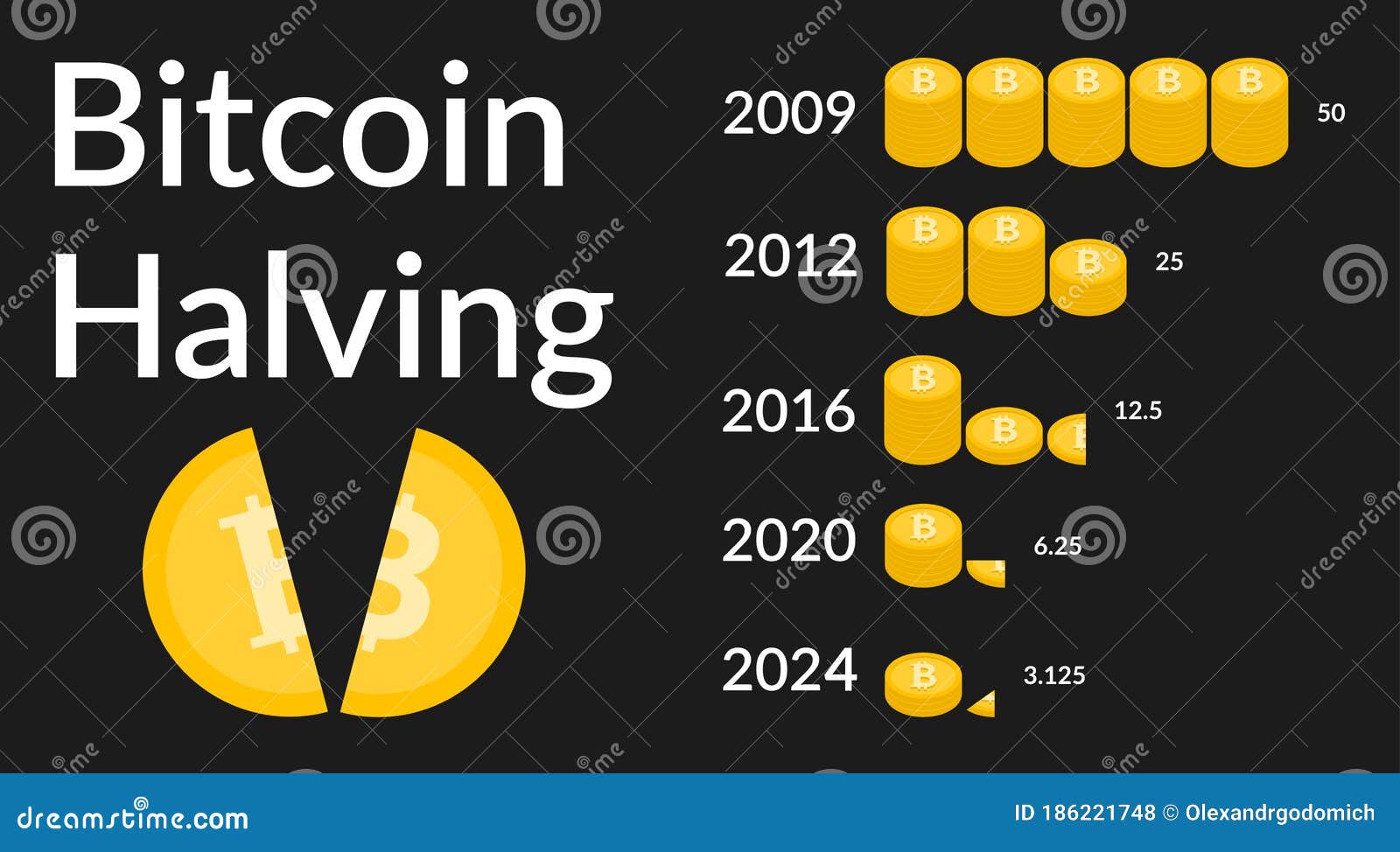 What Is Bitcoin Halving? Here's Everything You Need to Know About BTC Halving