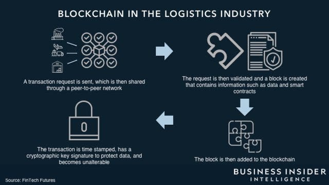 Blockchain, explained: what’s a block, what’s a chain, and the tech behind crypto - The Verge