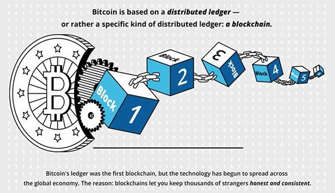 How to Create an Efficient Loyalty Program with Blockchain