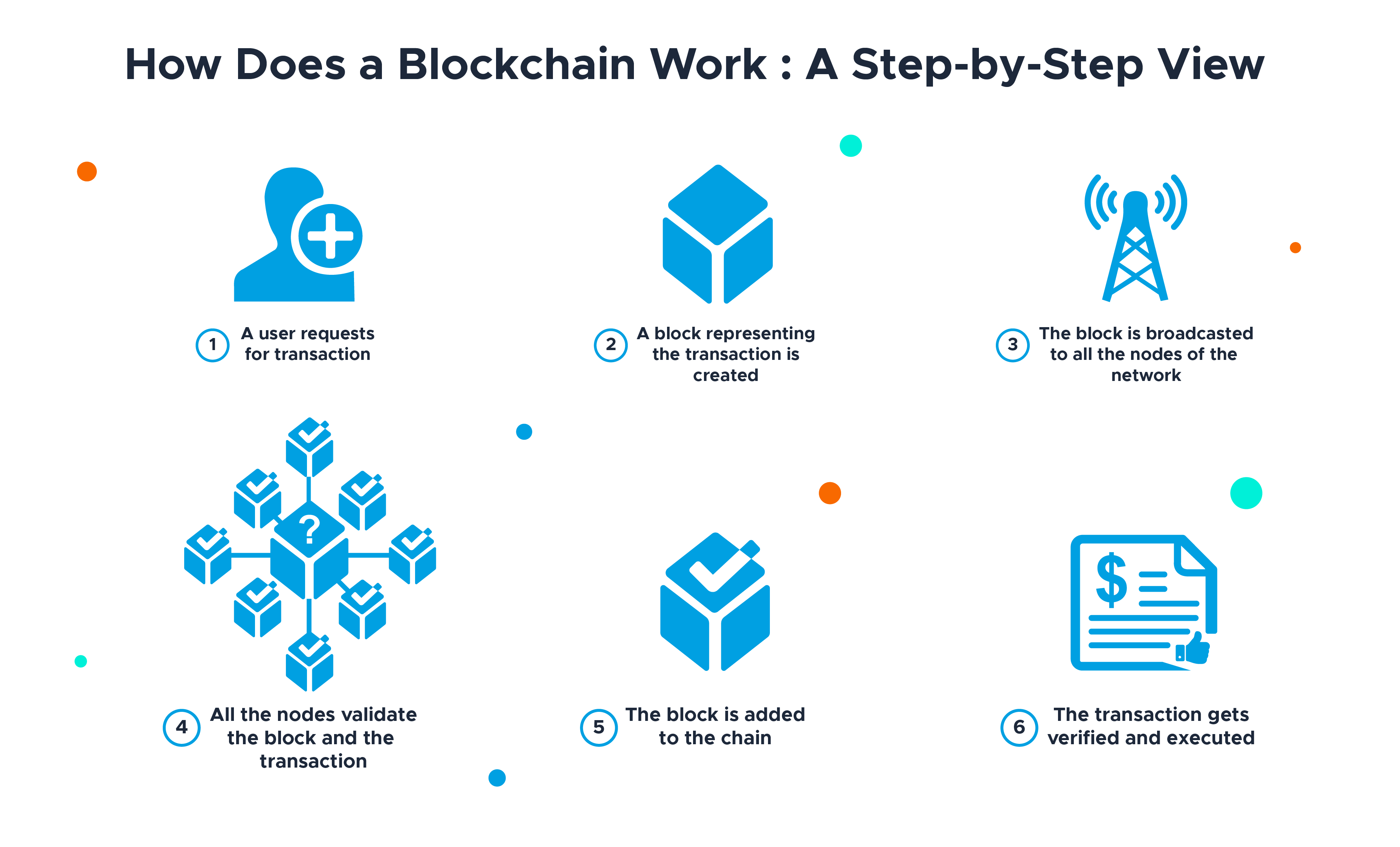 The Evolution of Loyalty With Tokenization | Metaco | Metaco