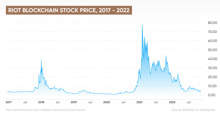 Applied Blockchain Stock Price | APLD Stock Quote, News, and History | Markets Insider