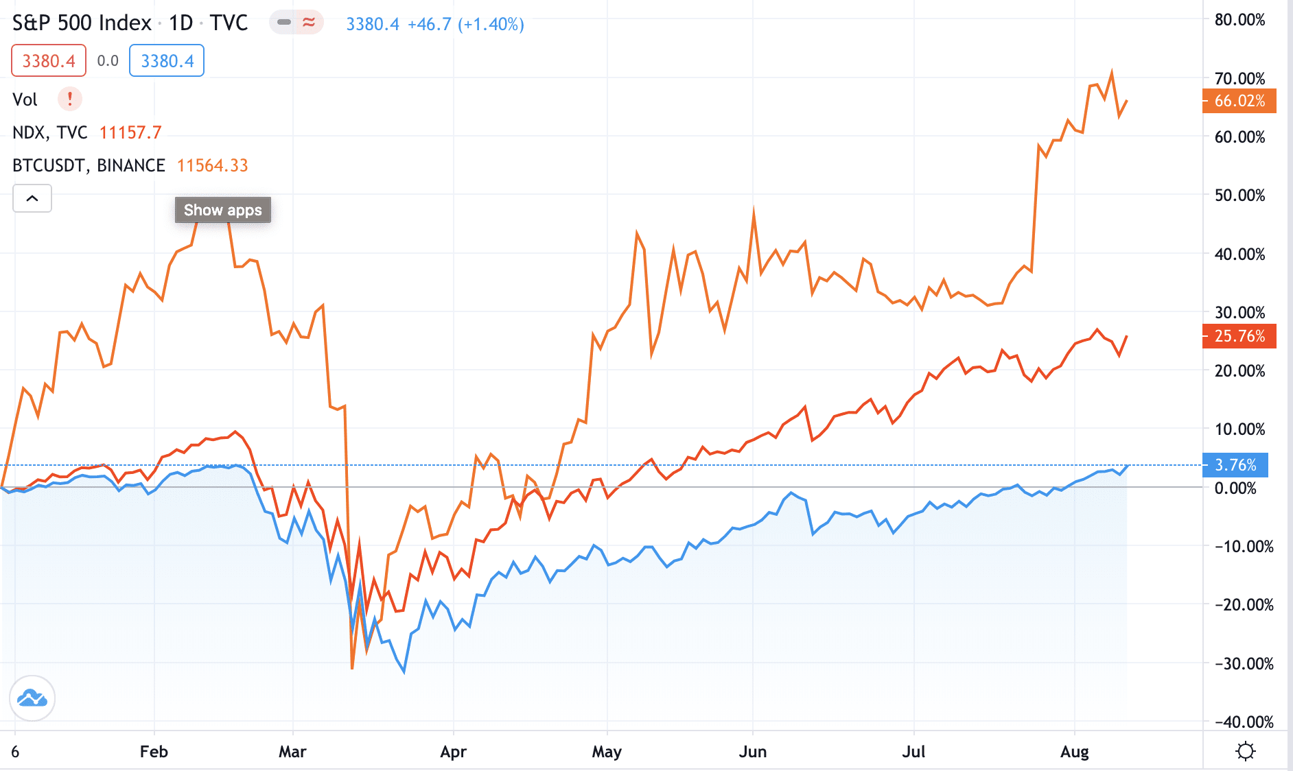 RIOT Stock Price and Chart — NASDAQ:RIOT — TradingView