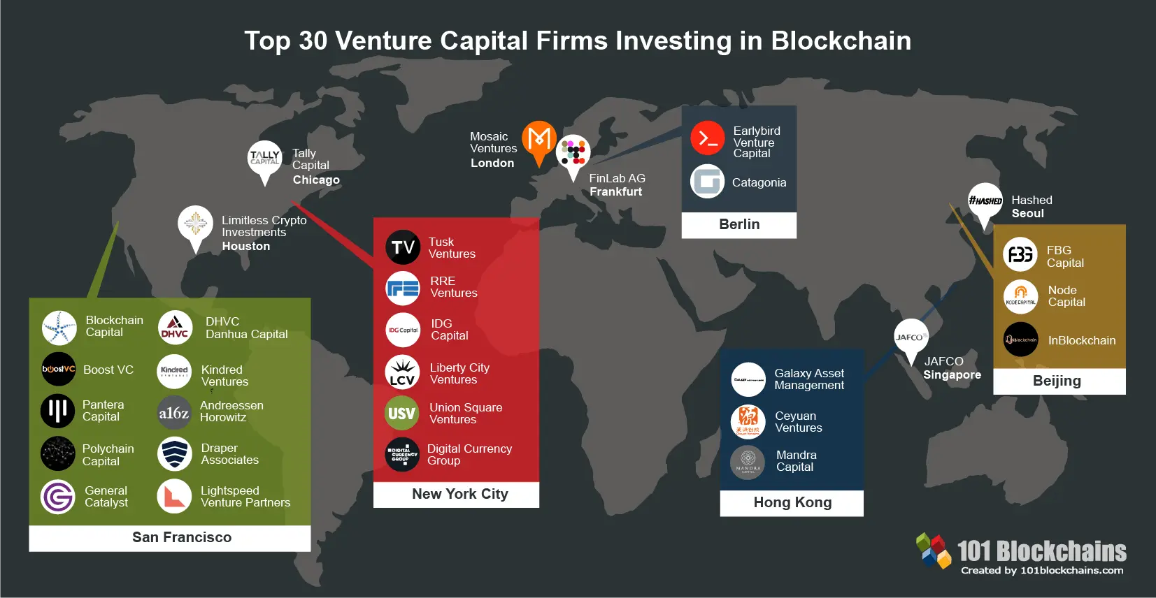 Top 10 Crypto Venture Capital Firms to Keep an Eye On ()