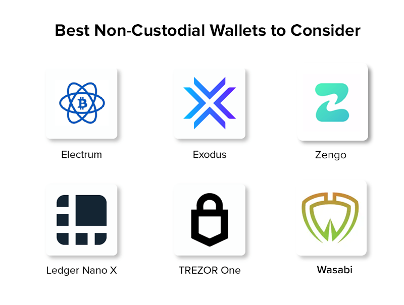 Crypto Wallets: Custodial vs. Non-Custodial Wallets | Gemini