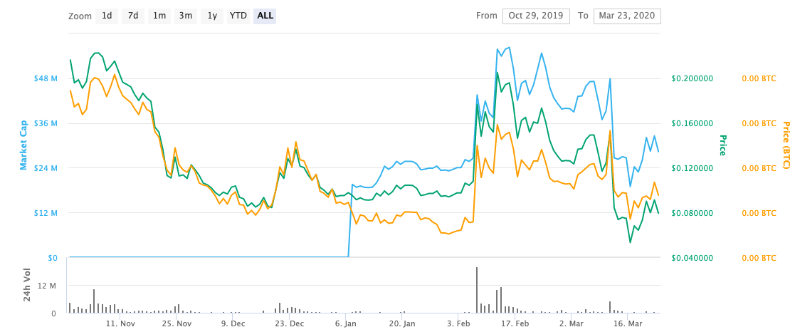 Stacks Price | STX Price Today, Live Chart, USD converter, Market Capitalization | bitcoinhelp.fun