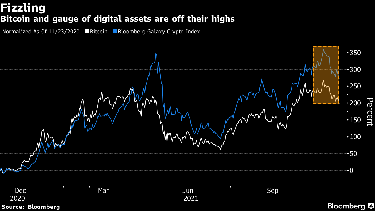 Bloomberg Foresees Bitcoin Rallying to $K This Year - CoinDesk