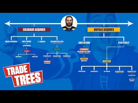 Lars Eller Trade History - CapFriendly - NHL Salary Caps