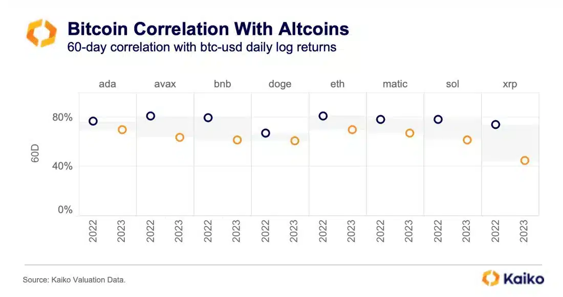 Correlation Between Bitcoin Cash and Binance Coin | bitcoinhelp.fun vs. bitcoinhelp.fun