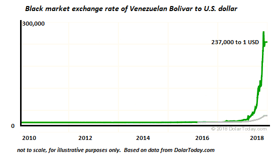 Currency Exchange Table (Venezuelan Bolivar - VEF) - X-Rates