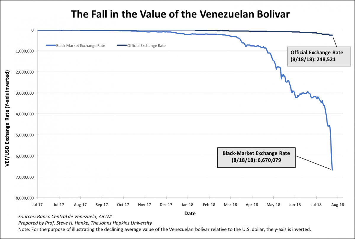 VES to RUB currency converter - Currency World