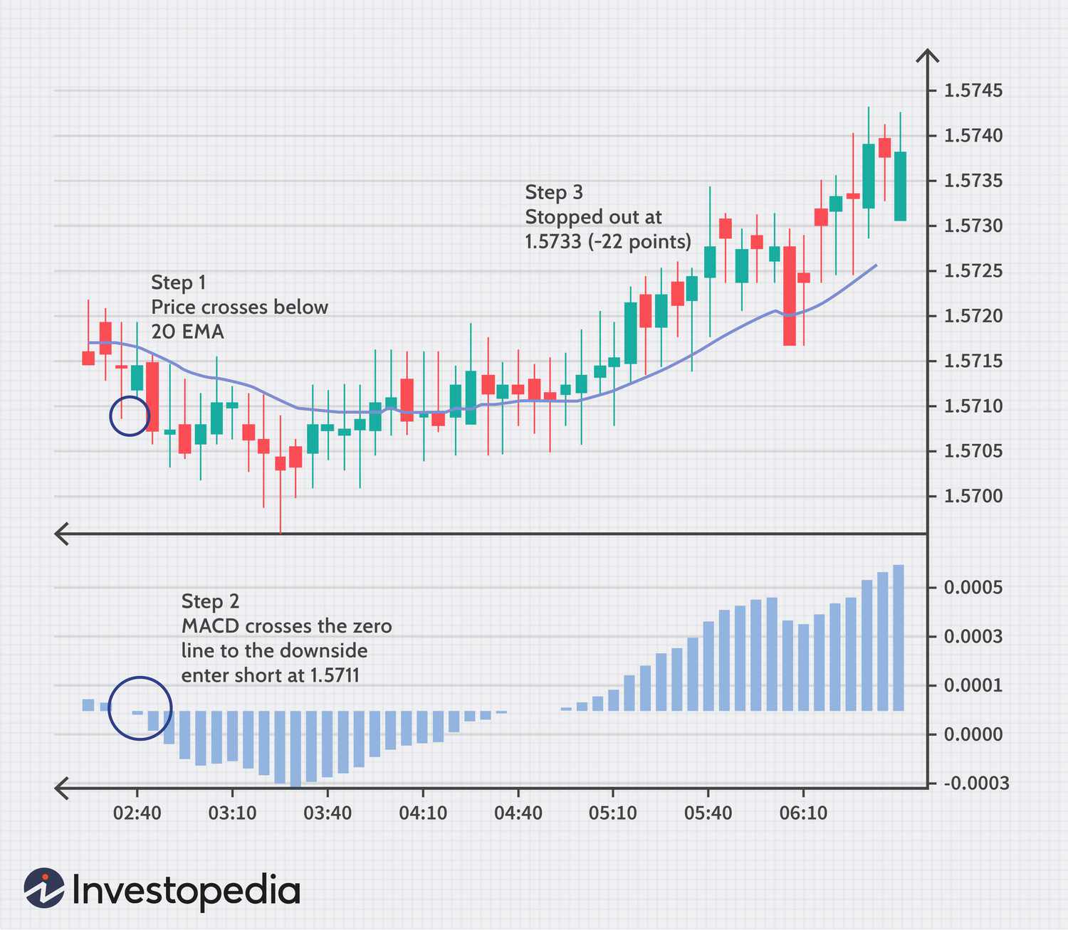 BTC-USD Interactive Stock Chart | Bitcoin USD Stock - Yahoo Finance