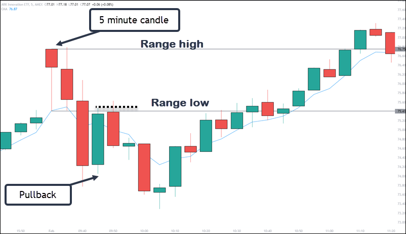 BTCUSD - Bitcoin - USD Cryptocurrency Interactive Chart - bitcoinhelp.fun