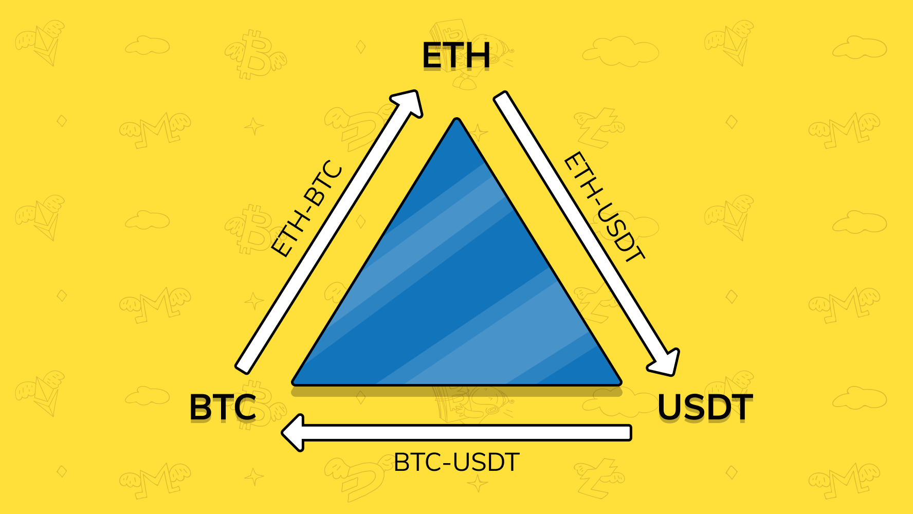 Know about intraday and arbitrage trading in cryptocurrency