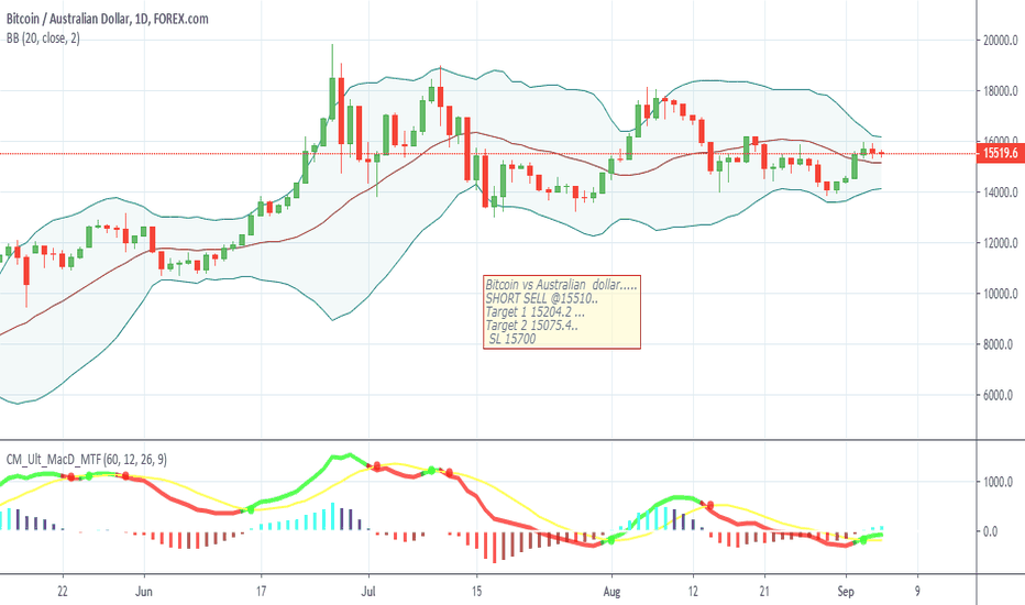 Bitcoin AUD (BTC-AUD) Price, Value, News & History - Yahoo Finance