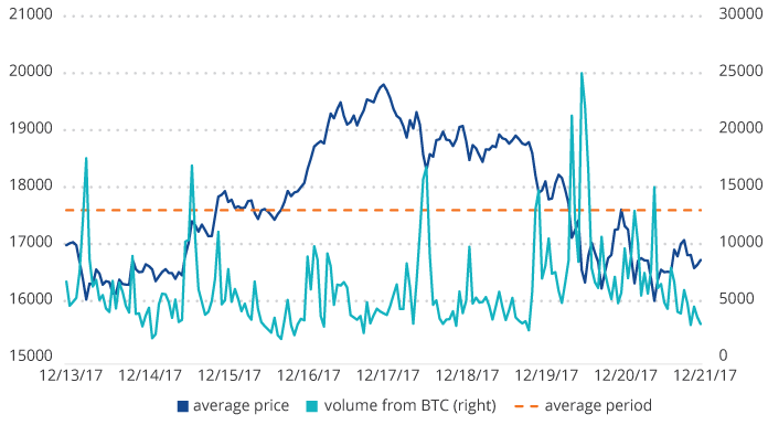 Bitcoin USD (BTC-USD) Price History & Historical Data - Yahoo Finance