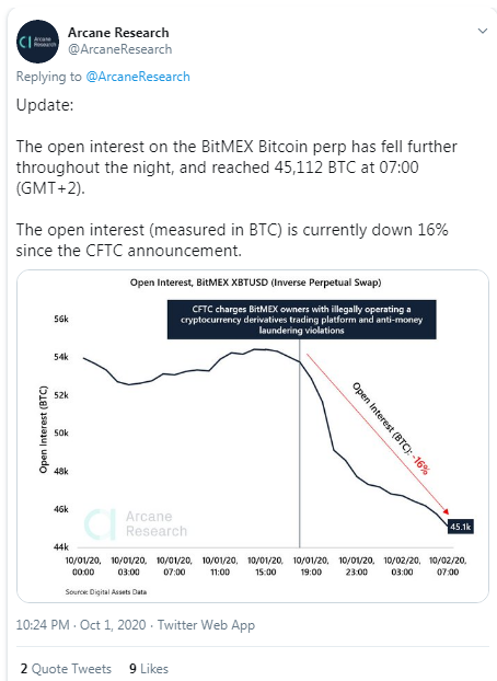 BitMEX Open Interest Collapses After Controversial Long Squeeze