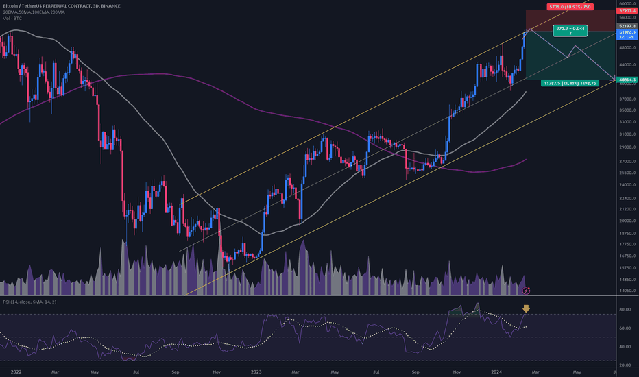 BTCUSD - Bitcoin - USD Cryptocurrency Technical Analysis - bitcoinhelp.fun