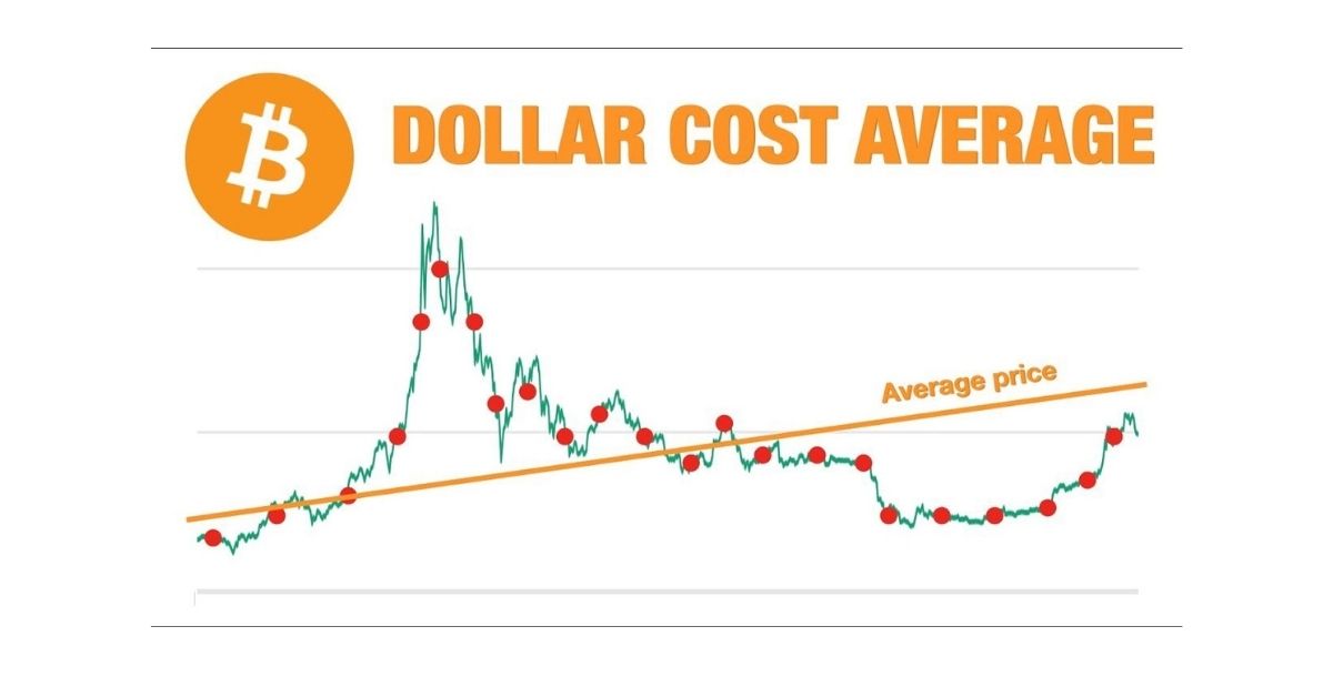 DCA Calculator March | Calculate Profit