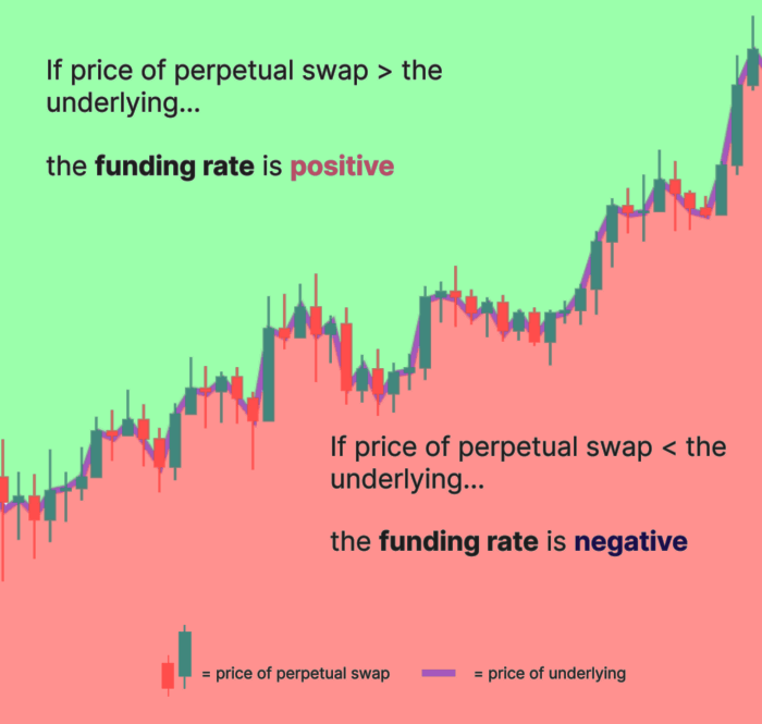 BTC Funding Rates History | CoinGlass