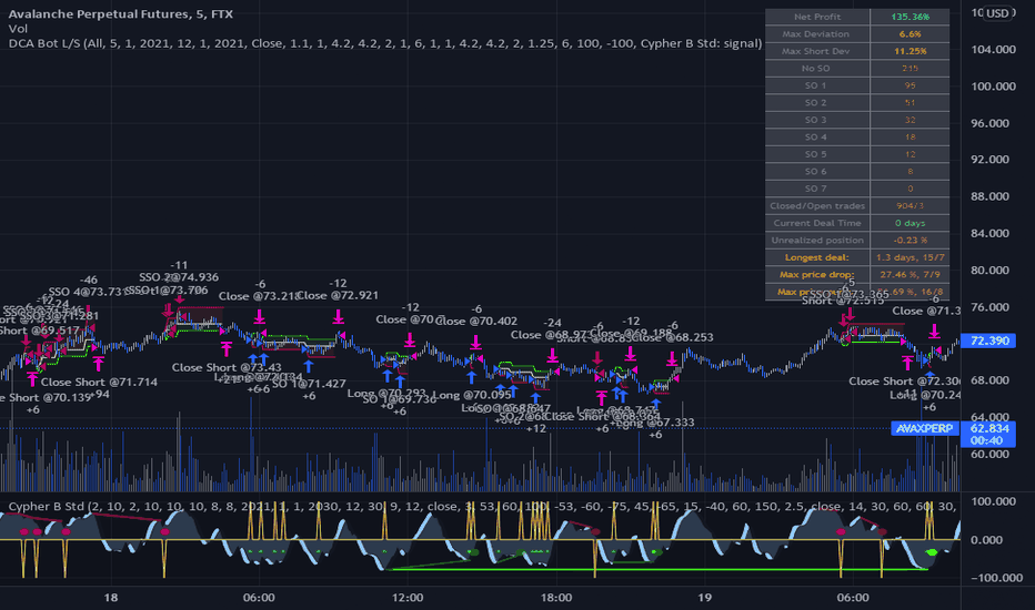 In the past 4 hours, BTC Long/Short Ratio acros - KingData