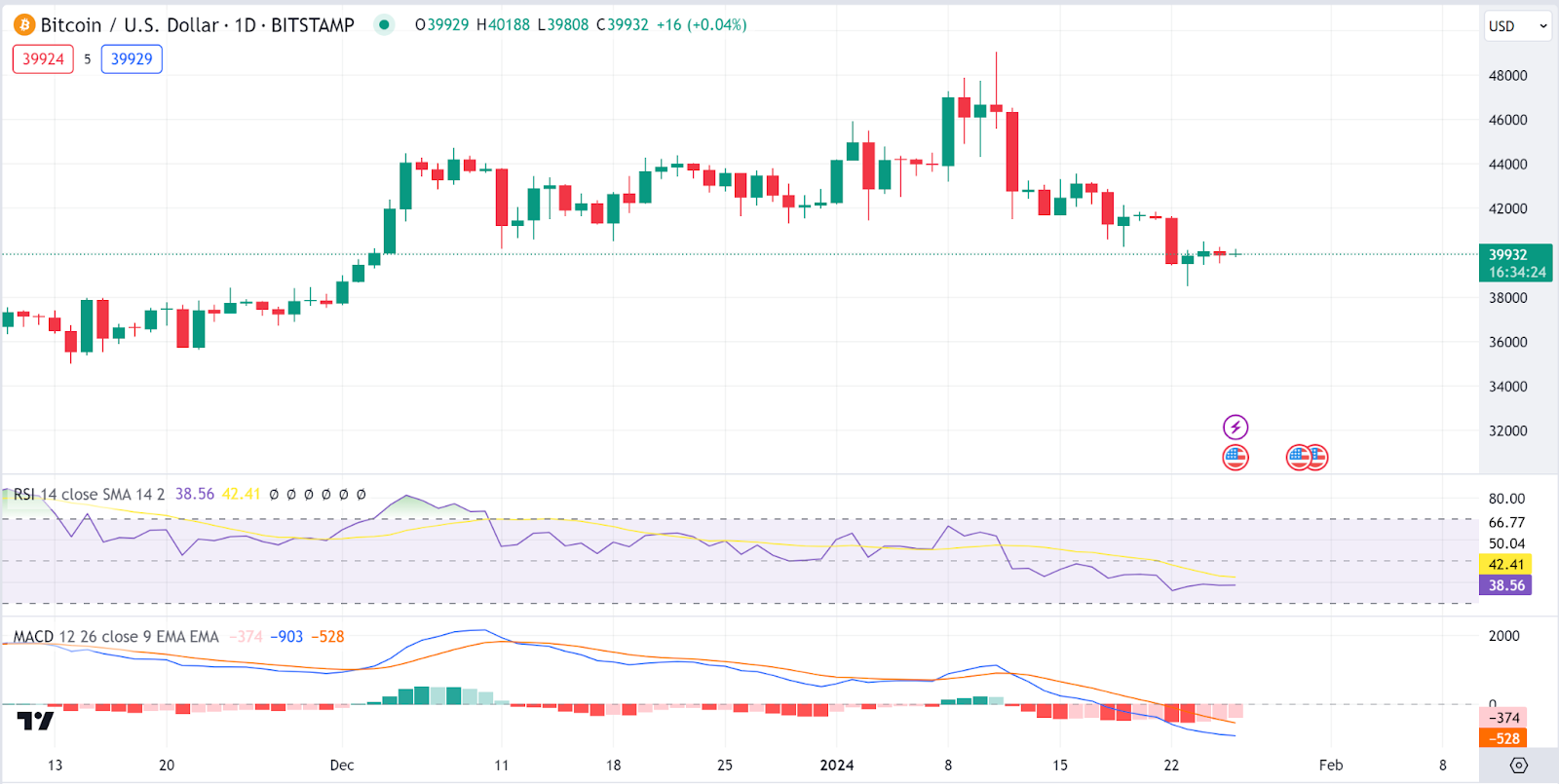 RSI Indicator for [BTCUSD] Bitcoin USD | Aiolux