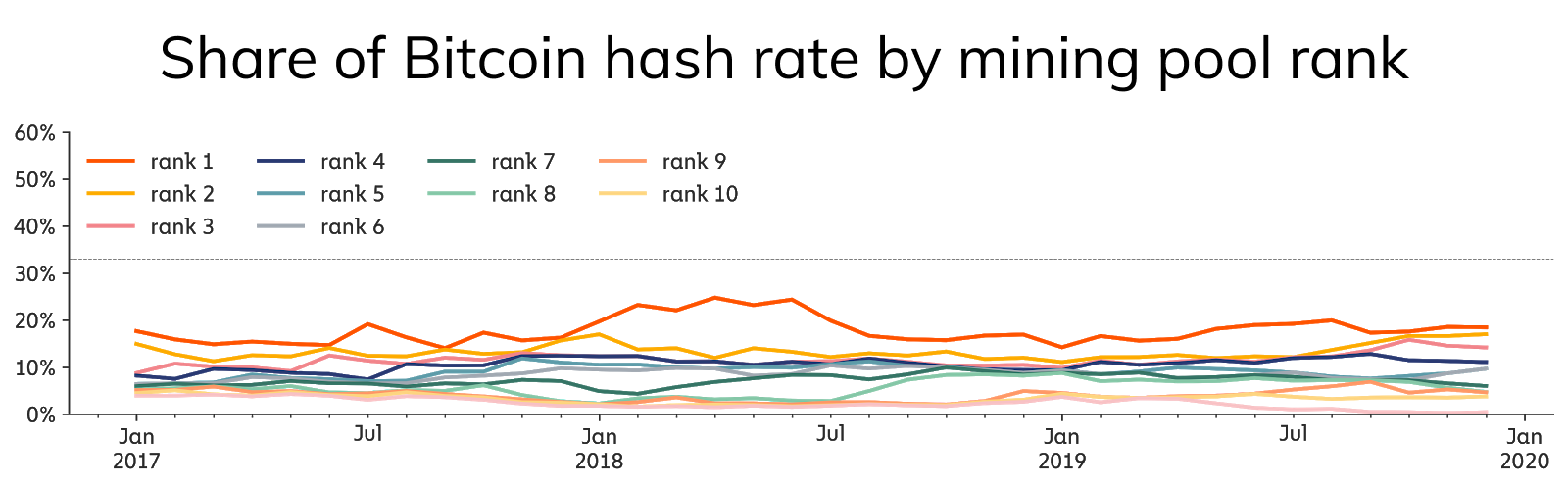 Crypto Cloud Mining | Free Bitcoin Mining Pool In 