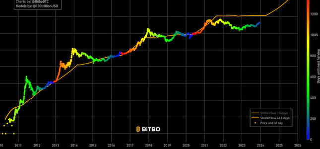 BTC Stock Price and Chart — ASX:BTC — TradingView