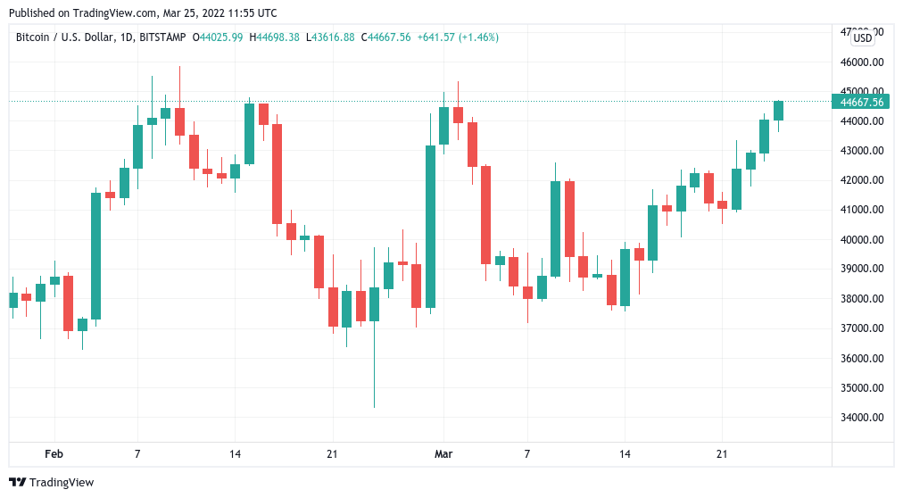 Historical Snapshot - 20 March | CoinMarketCap