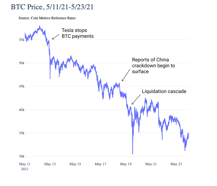 Bitcoin price today, BTC to USD live price, marketcap and chart | CoinMarketCap