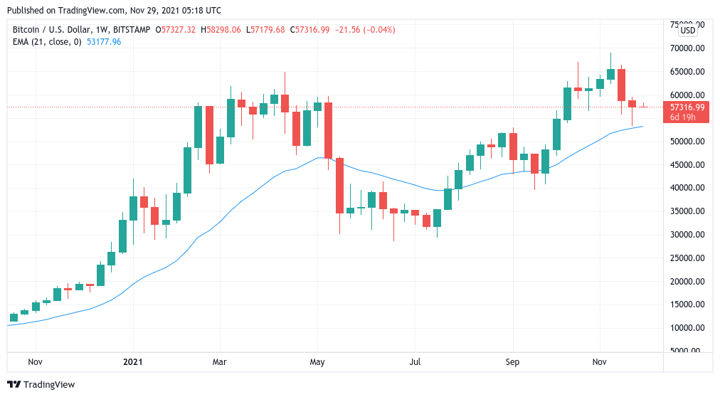 Bitcoin USD (BTC-USD) Price History & Historical Data - Yahoo Finance