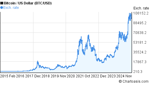 bitcoin (BTC) Price, Chart & News | Crypto prices & trends on MEXC