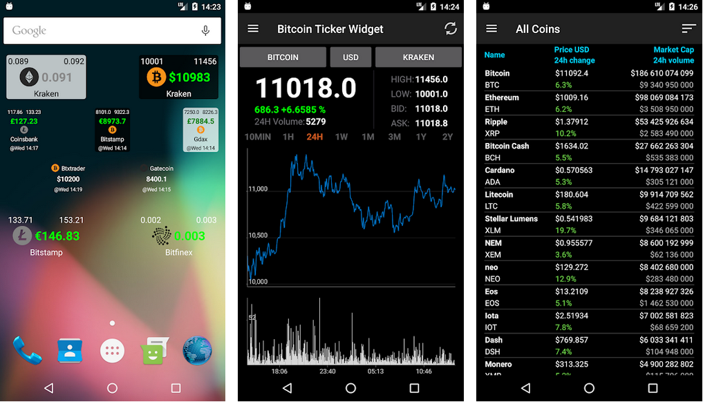 Download Bitcoin Ticker Widget (MOD) APK for Android