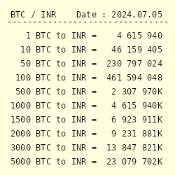 1 BTC to INR - Bitcoins to Indian Rupees Exchange Rate