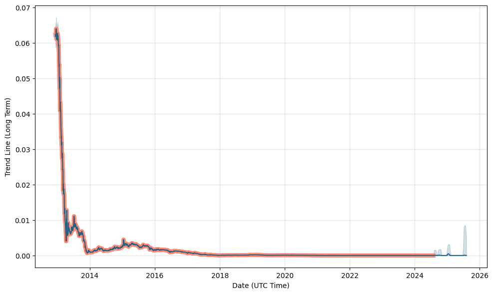 1 BTC to NZD Exchange Rate Calculator: How much NZD is 1 Bitcoin?