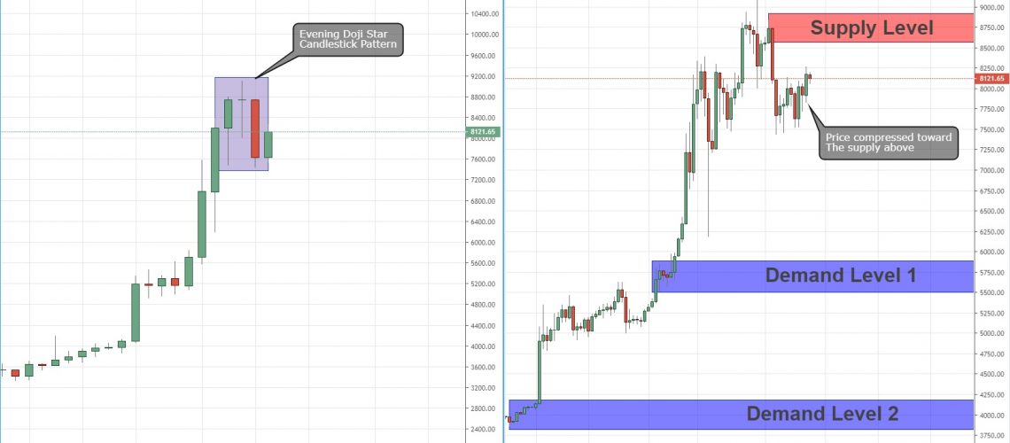 Bitcoin [BTC] Live Prices & Chart