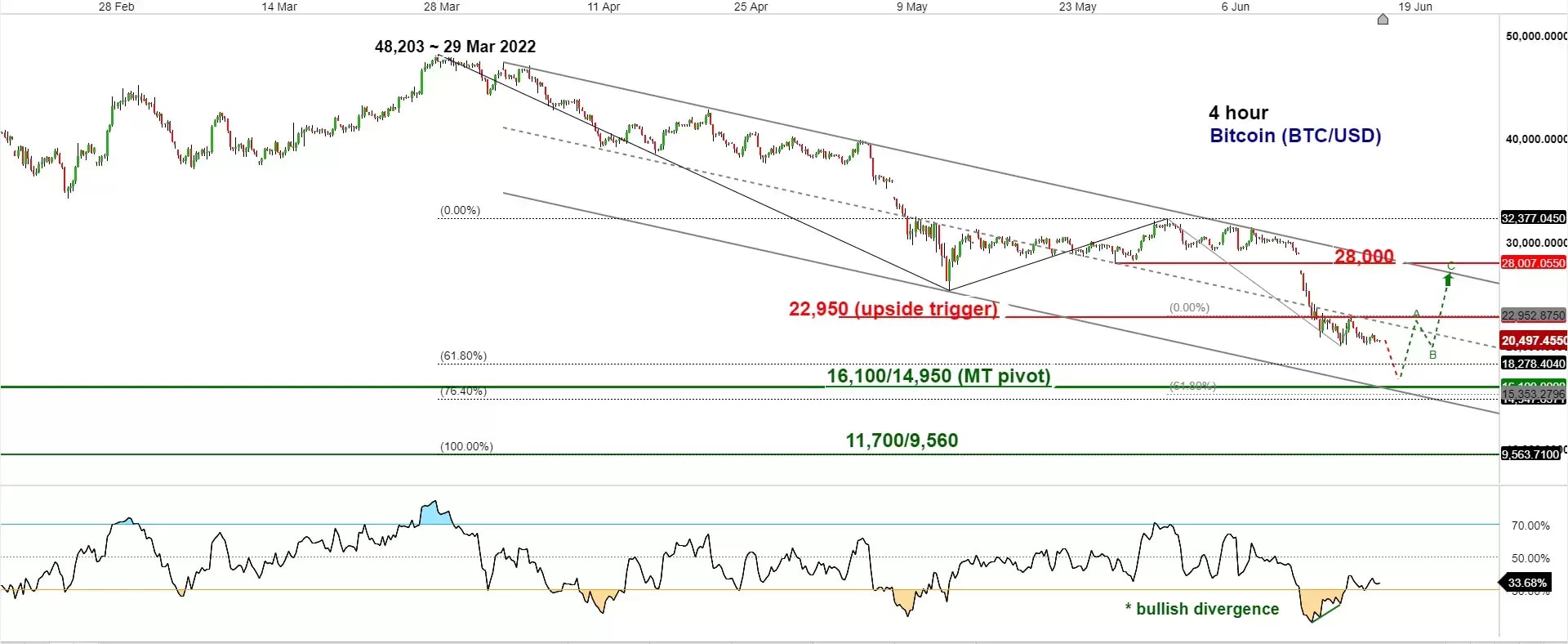 BTCUSD - Bitcoin - USD Cryptocurrency Performance Report - bitcoinhelp.fun