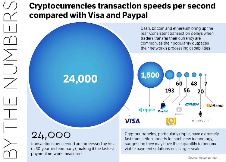 Top 10 Best Bitcoin Accelerators to Unstuck Bitcoin Transactions - Breet Blog