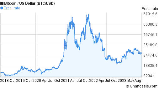 BTCUSD - Bitcoin - USD Cryptocurrency Performance Report - bitcoinhelp.fun