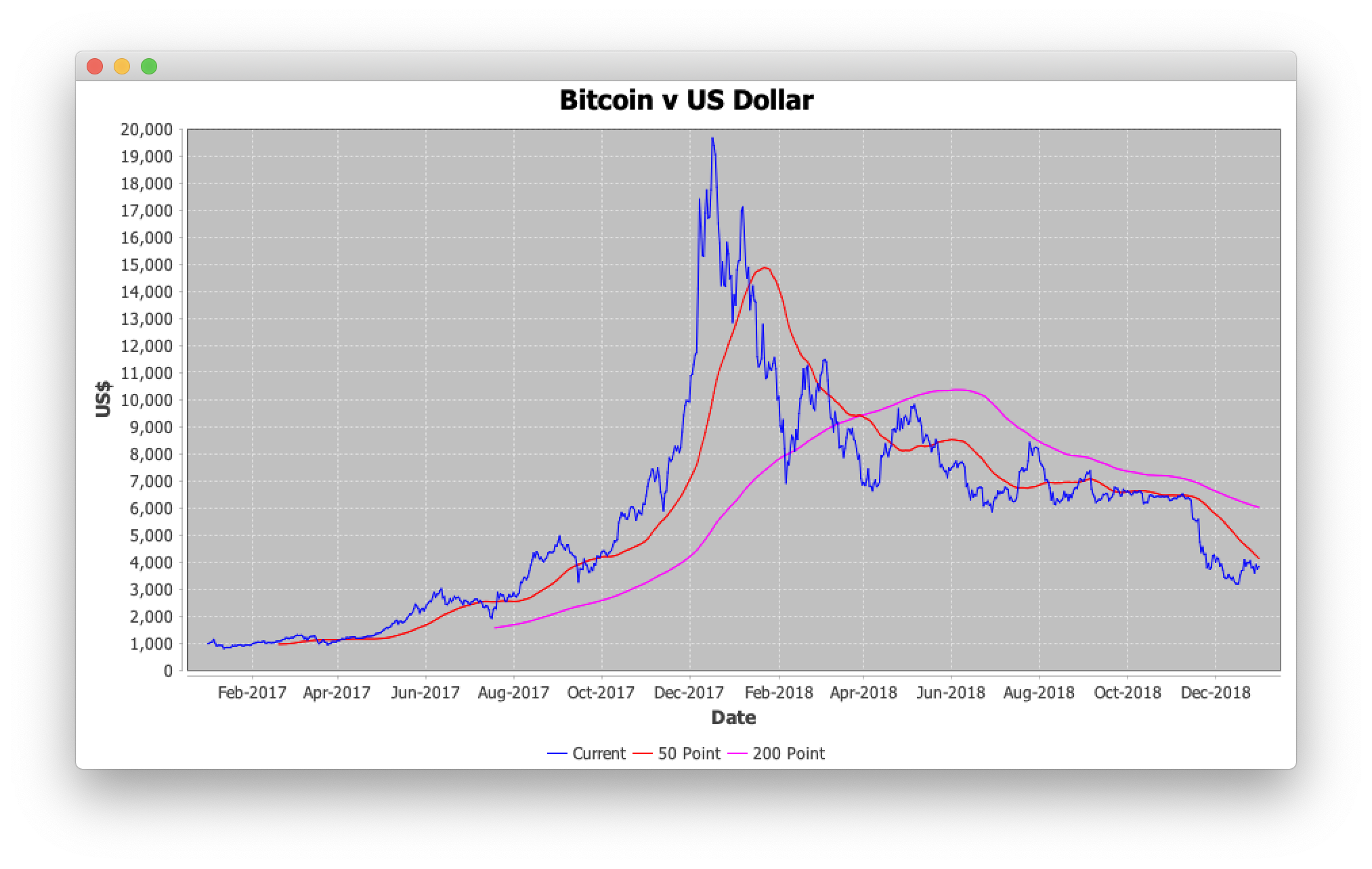 Bitcoin price today, BTC to USD live price, marketcap and chart | CoinMarketCap