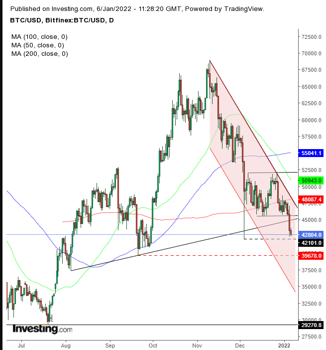 BTCUSD | CoinDesk Bitcoin Price Index (XBX) Advanced Charts | MarketWatch