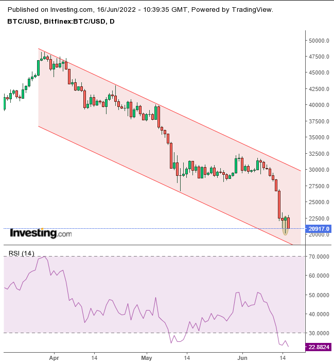 BTCUSD - Bitcoin - USD Cryptocurrency Interactive Chart - bitcoinhelp.fun