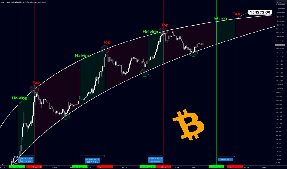 Bitcoin Price | BTC Price Index and Live Chart - CoinDesk