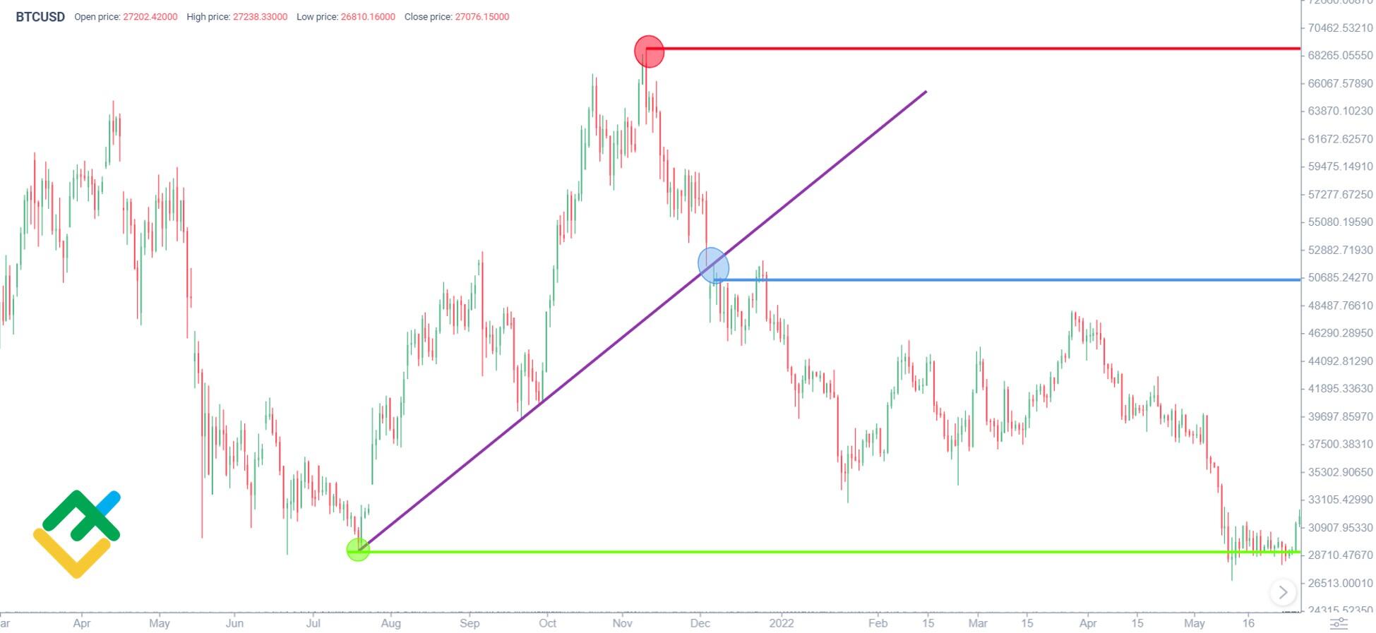 Bitcoin Price | BTC Price Index and Live Chart - CoinDesk